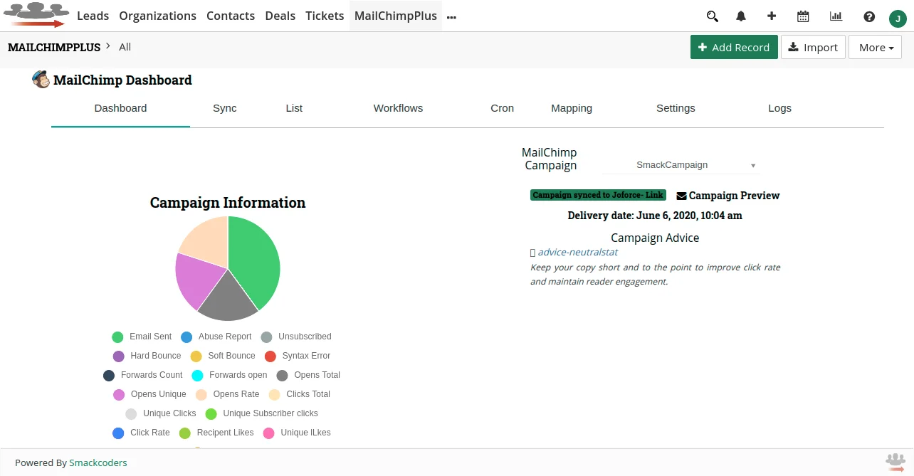joforce-MailChimp-dashboard