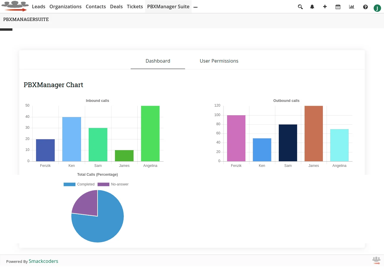 joforce-asterisk-dashboard