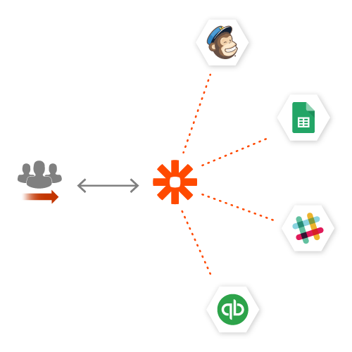 JoForce Zaiper Integration Connect with zapier