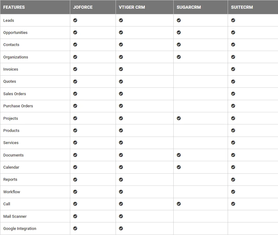 joforce vs vtigercrm suitecrm 1