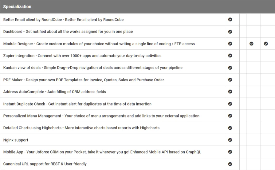 joforce vs vtigercrm suitecrm 2